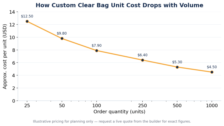 Custom Clear Stadium Bags: How to Design a Bag That’s Approved Everywhere