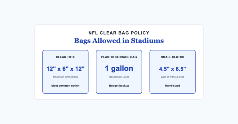Three approved bag types under NFL clear bag policy with dimensions