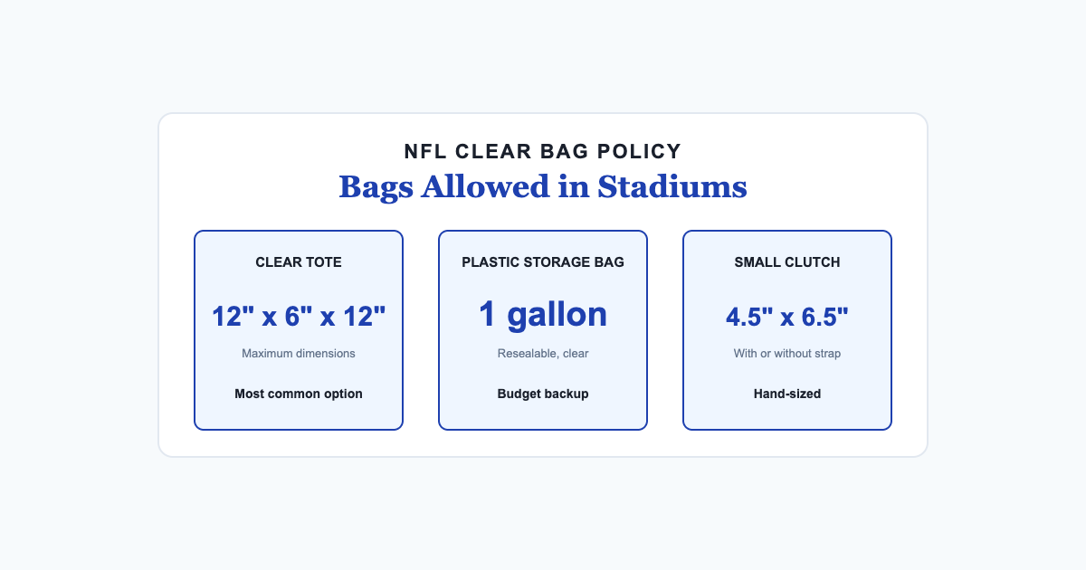 Three approved bag types under NFL clear bag policy with dimensions