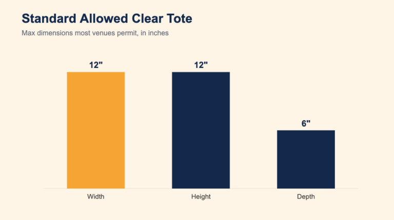 Clear Bag Policies for Concerts & Festivals in 2026