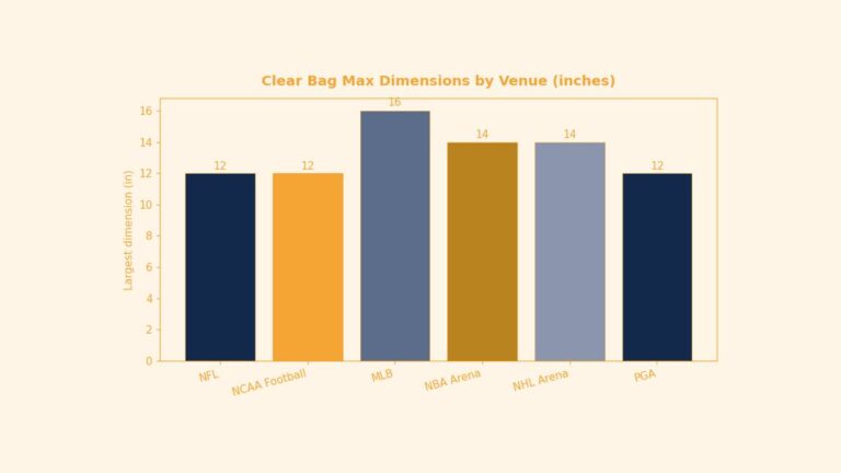 Custom Clear Bag Sizing Guide for Stadium-Compliant Events — featured image