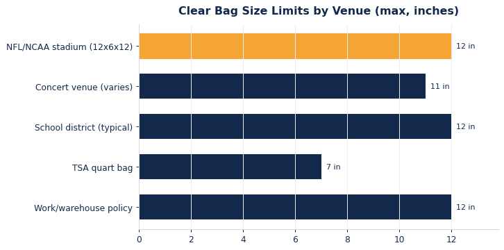clearbag size limits chart
